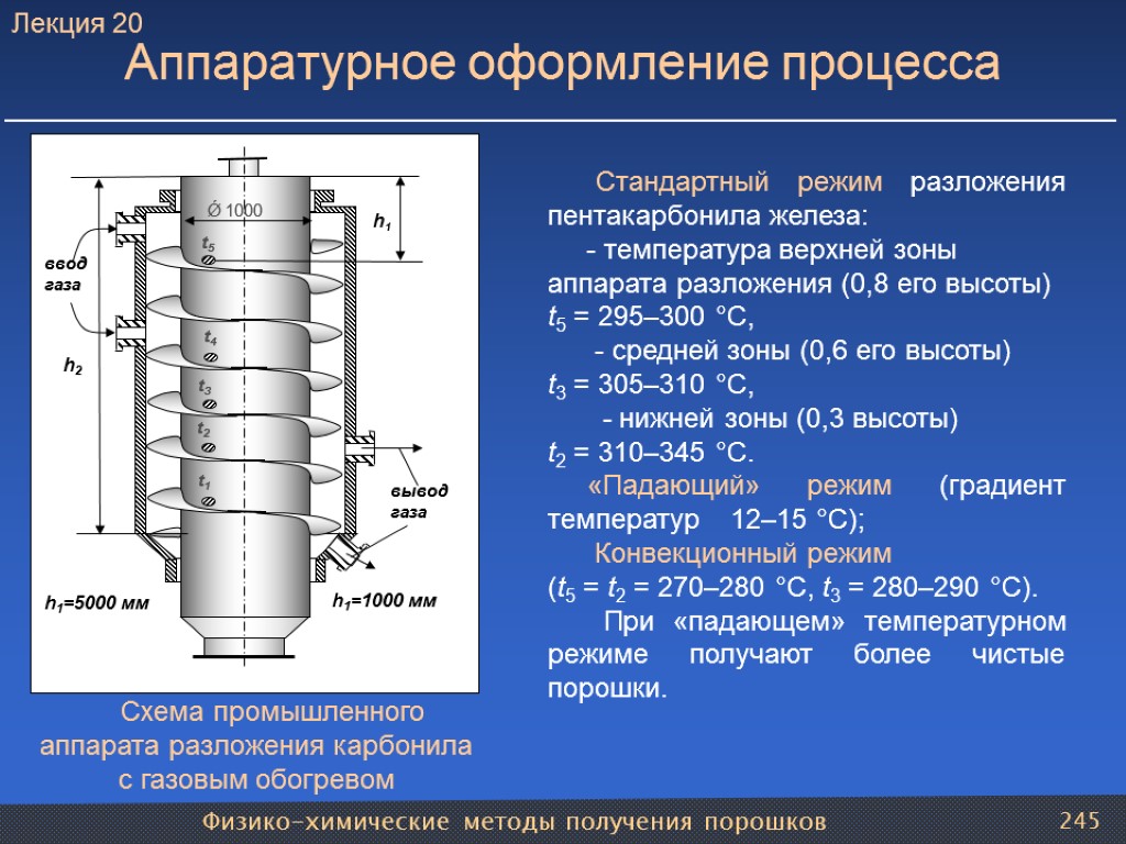 Физико-химические методы получения порошков 245 Аппаратурное оформление процесса Схема промышленного аппарата разложения карбонила с